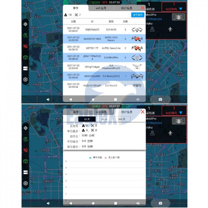 ระบบตรวจจับโดรน 5 กิโลเมตร / 10 กิโลเมตร 1.4GHz 2.4GHz 5.2GHz 0