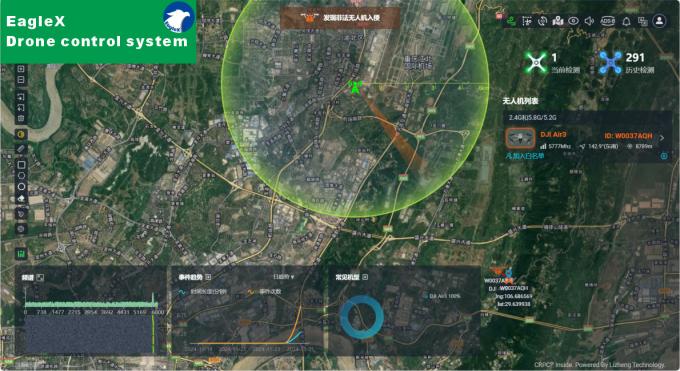 25MHz ~ 6GHz ทุกวงการตรวจจับกระเป๋าเดินทาง FPV เครื่องตรวจจับ Drone สําหรับคอนเสิร์ต ตํารวจ กองทัพ รถ 0